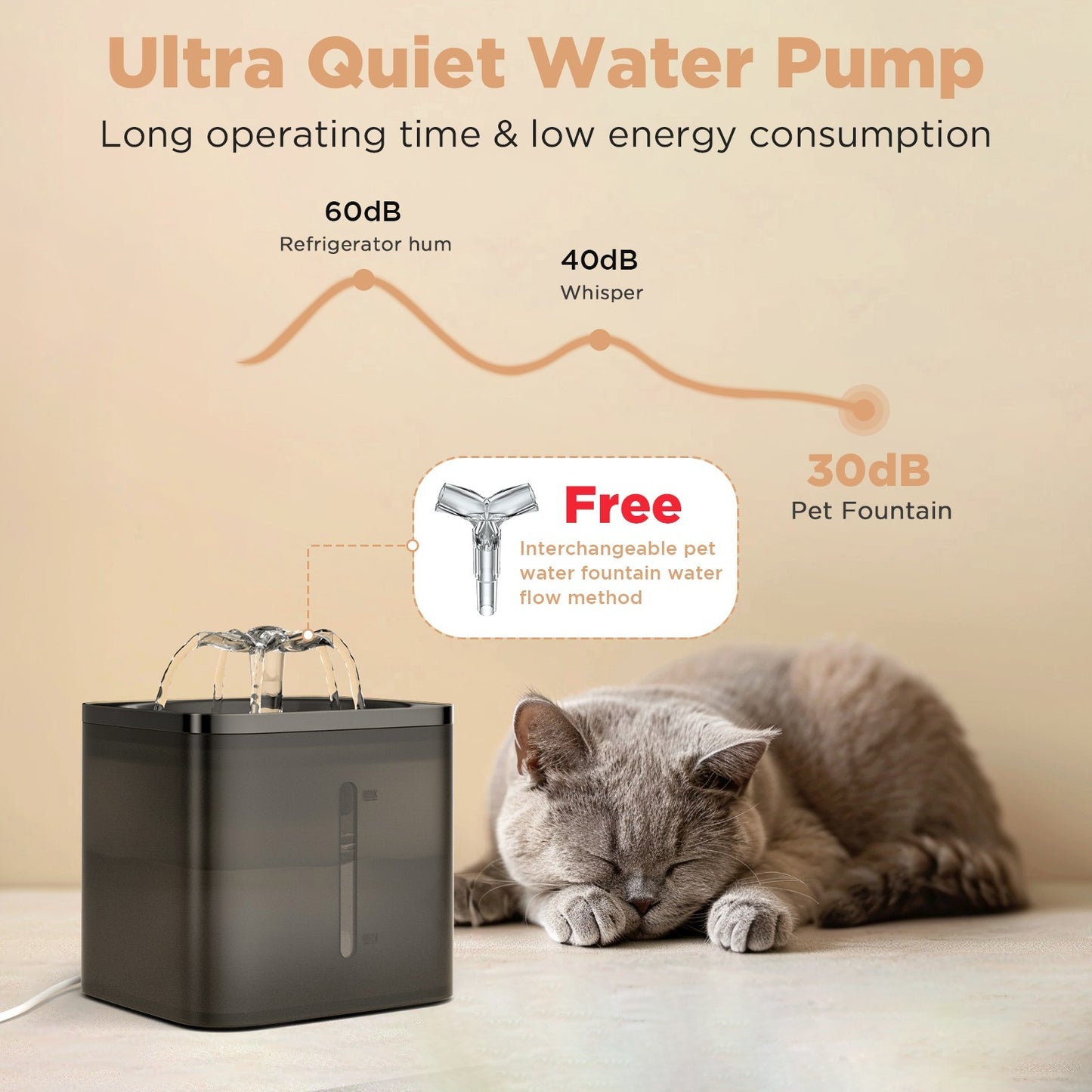 Pet Water Fountain – Stylish Automatic Dispenser with Natural Flow Design